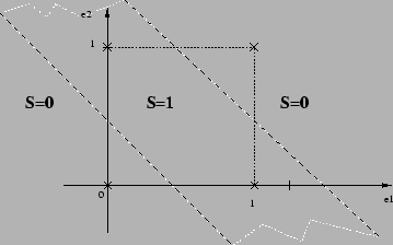 \includegraphics[width=8cm]{classif_XOR.eps}